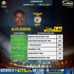 GoalPoint-Portuguese-Primeira-Liga-2018-Alfa-Semedo-infog