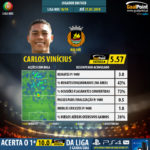 GoalPoint-Portuguese-Primeira-Liga-2018-Carlos-Vinícius-infog