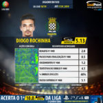 GoalPoint-Portuguese-Primeira-Liga-2018-Diogo-Rochinha-infog