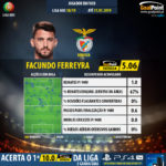 GoalPoint-Portuguese-Primeira-Liga-2018-Facundo-Ferreyra-1-infog