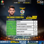 GoalPoint-Portuguese-Primeira-Liga-2018-Facundo-Ferreyra-infog