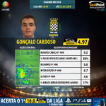 GoalPoint-Portuguese-Primeira-Liga-2018-Gonçalo-Cardoso-infog