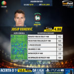 GoalPoint-Portuguese-Primeira-Liga-2018-Josip-Vuković-infog