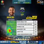 GoalPoint-Portuguese-Primeira-Liga-2018-Marcão-infog