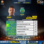 GoalPoint-Portuguese-Primeira-Liga-2018-Nani-infog