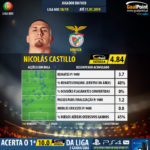 GoalPoint-Portuguese-Primeira-Liga-2018-Nicolás-Castillo-infog