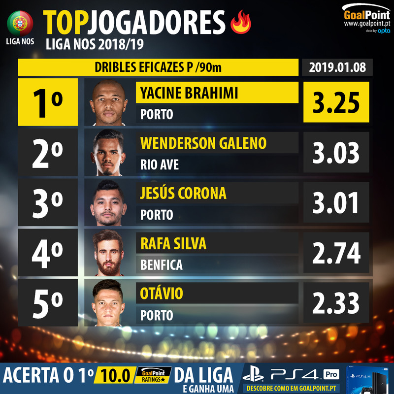 GoalPoint-Portuguese-Primeira-Liga-2018-Top5-Player-08-01-2019-infog
