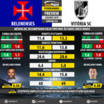GoalPoint-Preview-Jornada16-Belenenses-Guimaraes-LIGA-NOS-201819-infog