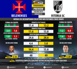 GoalPoint-Preview-Jornada16-Belenenses-Guimaraes-LIGA-NOS-201819-infog