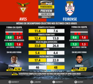 GoalPoint-Preview-Jornada17-Aves-Feirense-LIGA-NOS-201819-infog