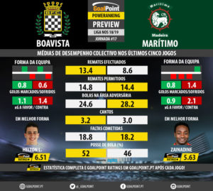 GoalPoint-Preview-Jornada17-Boavista-Maritimo-LIGA-NOS-201819-infog