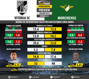 GoalPoint-Preview-Jornada17-Guimaraes-Moreirense-LIGA-NOS-201819-infog