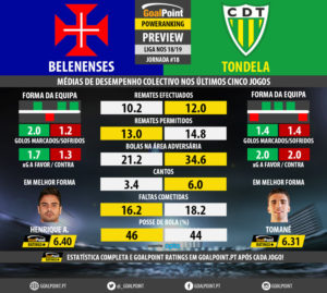 GoalPoint-Preview-Jornada18-Belenenses-Tondela-LIGA-NOS-201819-infog