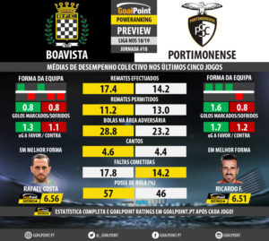 GoalPoint-Preview-Jornada18-Boavista-Portimonense-LIGA-NOS-201819-infog