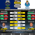 GoalPoint-Preview-Jornada18-Chaves-Porto-LIGA-NOS-201819-infog