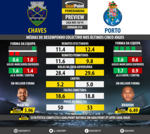 GoalPoint-Preview-Jornada18-Chaves-Porto-LIGA-NOS-201819-infog