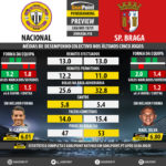GoalPoint-Preview-Jornada18-Nacional-Braga-LIGA-NOS-201819-infog