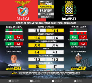 GoalPoint-Preview-Jornada19-Benfica-Boavista-LIGA-NOS-201819-infog