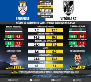 GoalPoint-Preview-Jornada19-Feirense-Guimaraes-LIGA-NOS-201819-infog