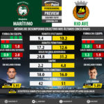 GoalPoint-Preview-Jornada19-Maritimo-Rio-Ave-LIGA-NOS-201819-infog