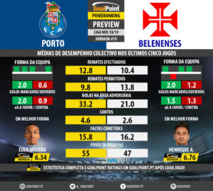 GoalPoint-Preview-Jornada19-Porto-Belenenses-LIGA-NOS-201819-infog