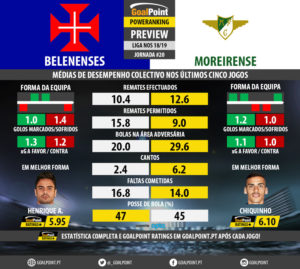 GoalPoint-Preview-Jornada20-Belenenses-Moreirense-LIGA-NOS-201819-infog