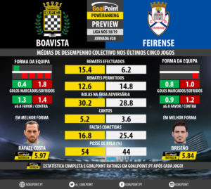 GoalPoint-Preview-Jornada20-Boavista-Feirense-LIGA-NOS-201819-infog