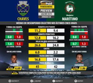 GoalPoint-Preview-Jornada20-Chaves-Maritimo-LIGA-NOS-201819-infog
