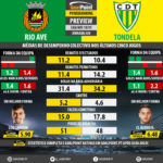 GoalPoint-Preview-Jornada20-Rio-Ave-Tondela-LIGA-NOS-201819-infog