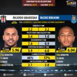 GoalPoint-Ricardo_Quaresma_2018_vs_Yacine_Brahimi_2018-infog