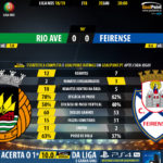 GoalPoint-Rio-Ave-Feirense-LIGA-NOS-201819-90m