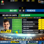 GoalPoint-Rio-Ave-Feirense-LIGA-NOS-201819-MVP