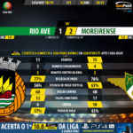 GoalPoint-Rio-Ave-Moreirense-LIGA-NOS-201819-90m