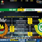 GoalPoint-Rio-Ave-Setúbal-LIGA-NOS-201819-90m