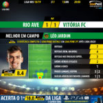 GoalPoint-Rio-Ave-Setúbal-LIGA-NOS-201819-MVP