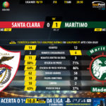 GoalPoint-Santa-Clara-Maritimo-LIGA-NOS-201819-90m