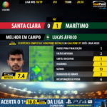 GoalPoint-Santa-Clara-Maritimo-LIGA-NOS-201819-MVP