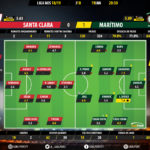 GoalPoint-Santa-Clara-Maritimo-LIGA-NOS-201819-Ratings