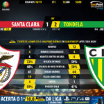 GoalPoint-Santa-Clara-Tondela-LIGA-NOS-201819-90m