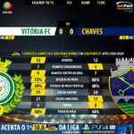 GoalPoint-Setúbal-Chaves-LIGA-NOS-201819-90m