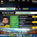 GoalPoint-Setúbal-Chaves-LIGA-NOS-201819-MVP