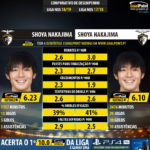 GoalPoint-Shoya_Nakajima_2018_vs_Shoya_Nakajima_2017-infog