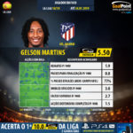 GoalPoint-Spanish-La-Liga-2018-Gelson-Martins-1-infog