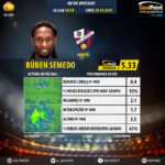 GoalPoint-Spanish-La-Liga-2018-Rúben-Semedo-infog