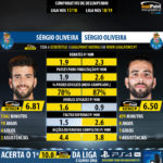 GoalPoint-Sérgio_Oliveira_2017_vs_Sérgio_Oliveira_2018-infog