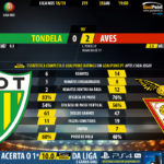 GoalPoint-Tondela-Aves-LIGA-NOS-201819-90m