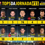 GoalPoint-Tops-Jornada-15-LIGA-NOS-201819-infog