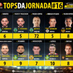 GoalPoint-Tops-Jornada-16-LIGA-NOS-201819-infog