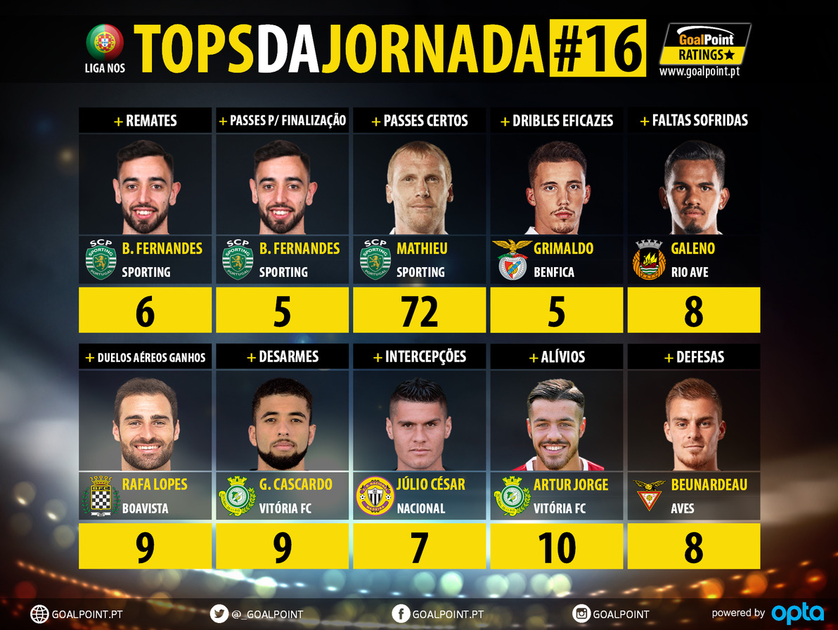GoalPoint-Tops-Jornada-16-LIGA-NOS-201819-infog