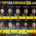 GoalPoint-Tops-Jornada-17-LIGA-NOS-201819-infog